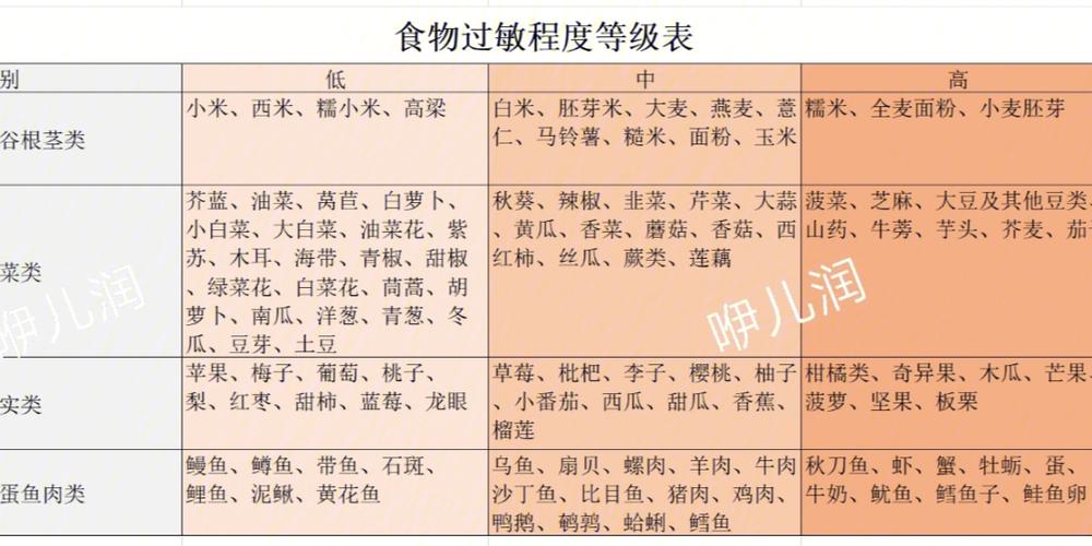 国内第三代助孕宝宝湿疹吃什么食物